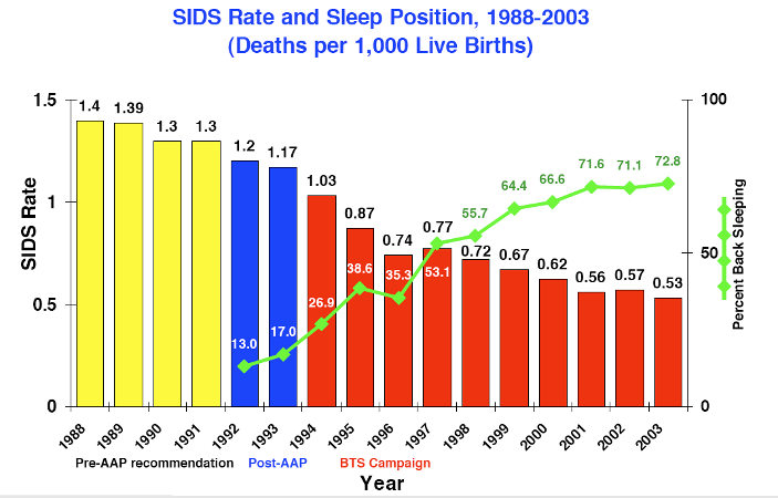 sids-rates-not-influenced-by-arousability-2